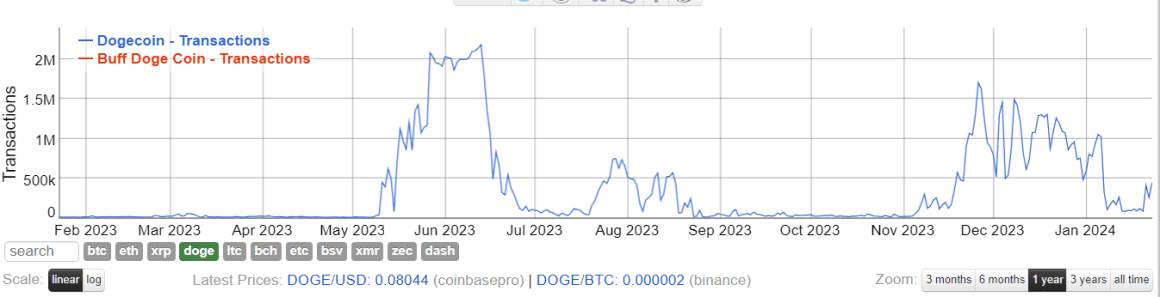 На блокчейне Dogecoin запустили рабочую версию игры DOOM 1993 года