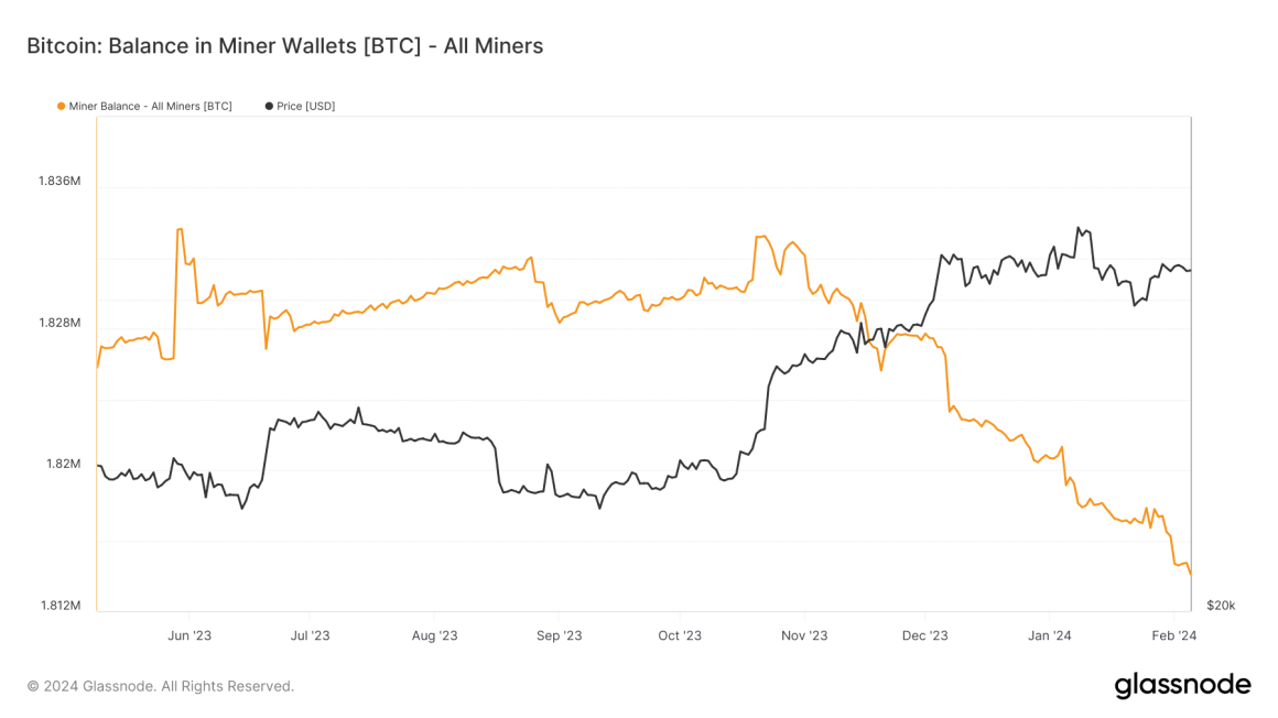 Эксперты Bitfinex наблюдают отток биткоина с адресов майнеров