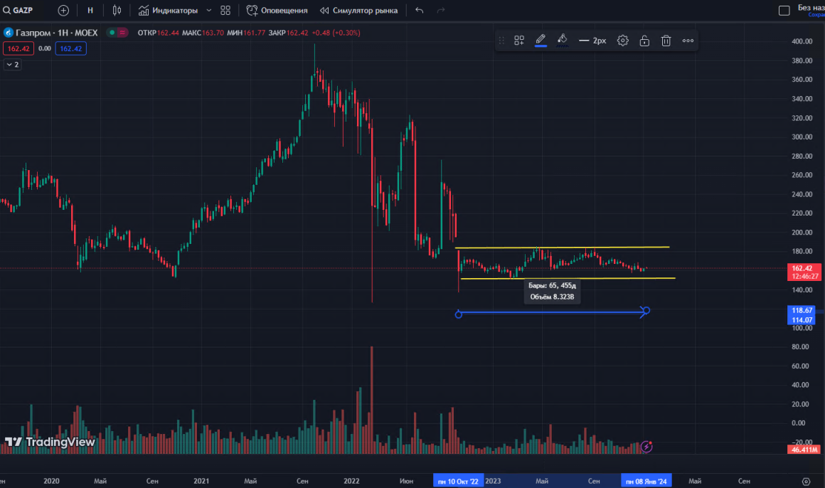 Инвестиционная идея 2024: ПАО «Газпром» (GAZP) - крупнейшая энергетическая компания России