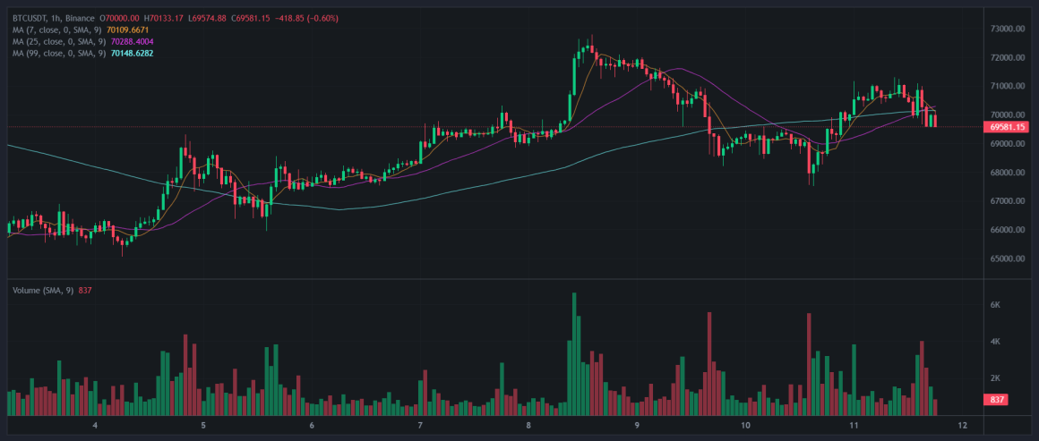 Очередной прогноз от Роберта Кийосаки: биткоин по $2,3 млн