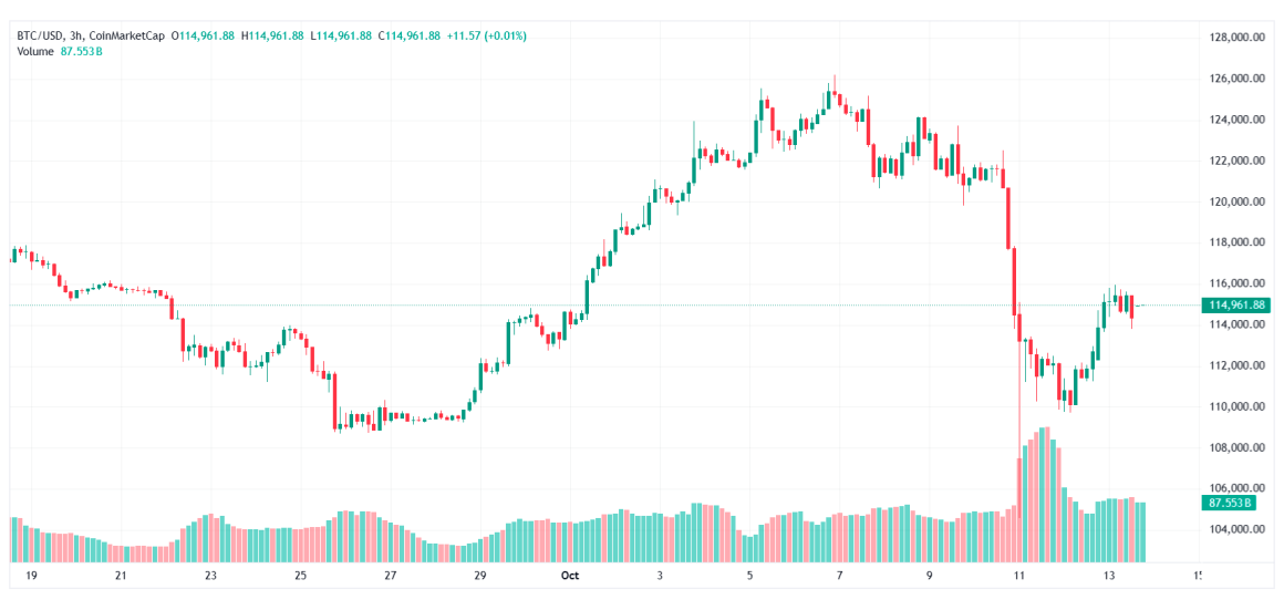 Black swan or October for cryptocurrencies in 2025