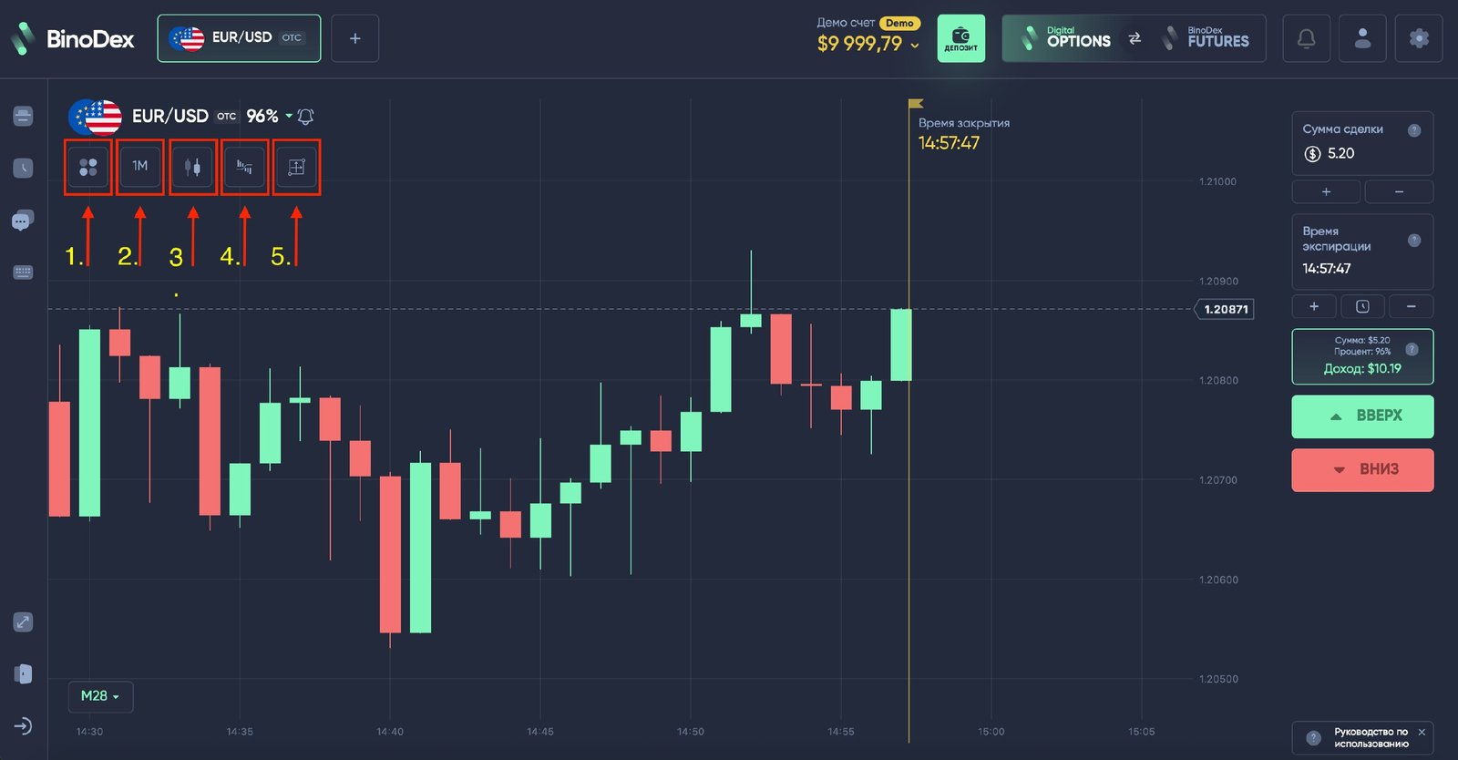 Обзор Binodex: возможности платформы для торговли цифровыми активами