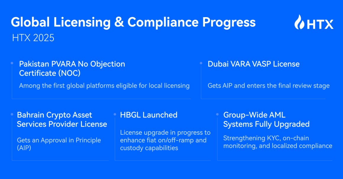 HTX Releases 2025 Recap and 2026 Outlook Report: Trading Volume Steadily Grows and Longtermism Defines the Next Expansion Cycle