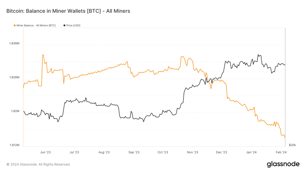 Bitfinex experts observe Bitcoin outflow from miner addresses