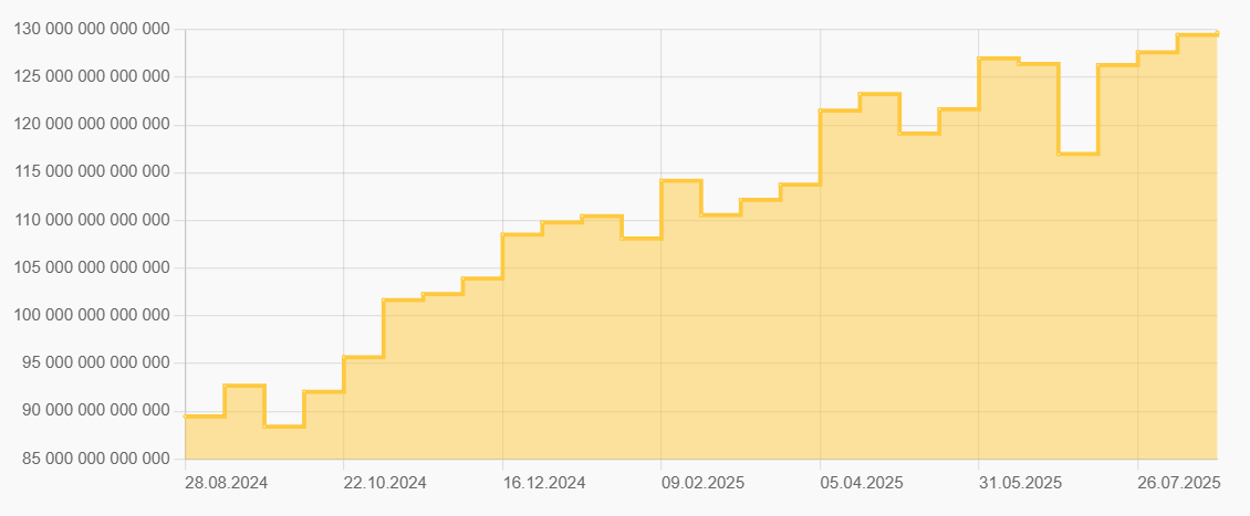 Bitcoin mining difficulty reaches new all-time high level