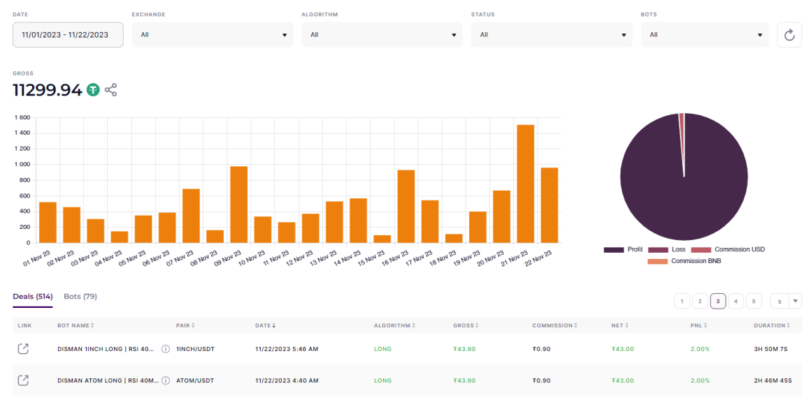 Review of Veles - a platform for creating trading bots on the cryptocurrency market