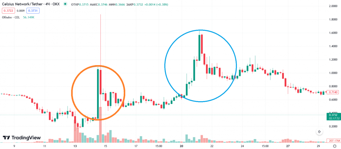 Что такое Short squeeze (Короткое сжатие)?