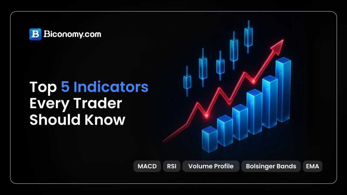 Top 5 Indicators Every Trader Should Know - Education - CryptoFingers.com