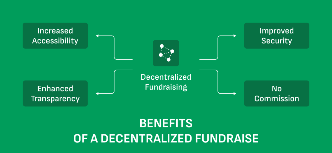 How Decentralization Creates the Ideal Landscape for Fundraising