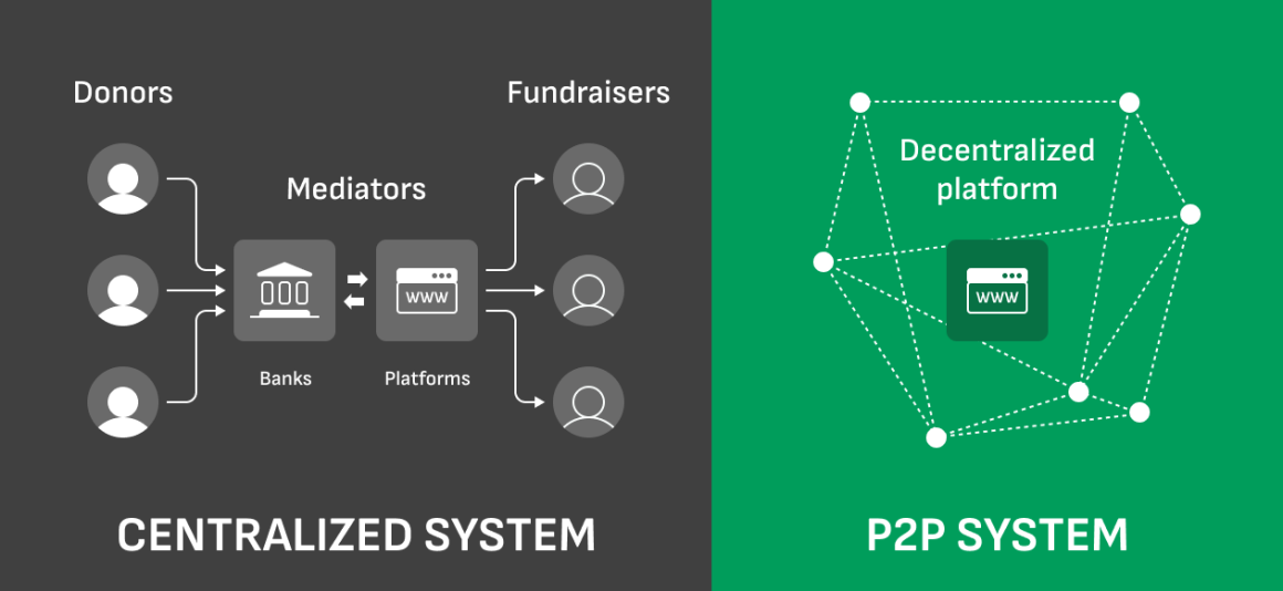 How Decentralization Creates the Ideal Landscape for Fundraising