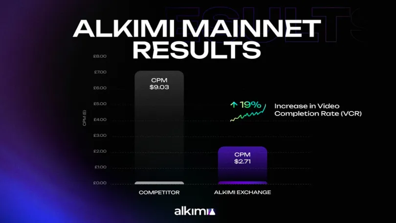 Press Releases: Alkimi launches mainnet, bringing $600 billion industry on-chain